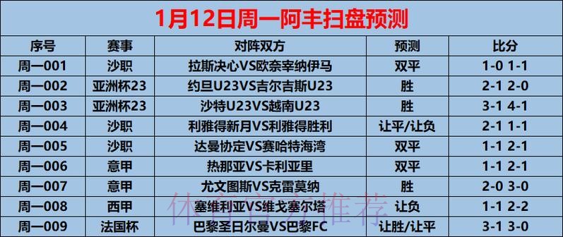 12周一赛事前瞻：法国杯：巴黎圣日耳曼VS巴黎FC（内附9场预测）